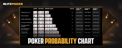 pokerstars odds|FAQ .